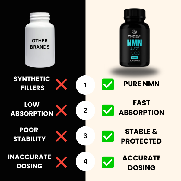 NMN Capsules
